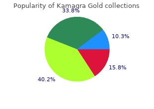discount 100mg kamagra gold fast delivery