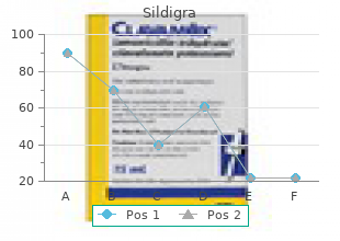 generic sildigra 120 mg on line