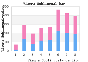 generic viagra sublingual 100mg with visa