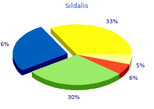 buy sildalis 120mg without prescription