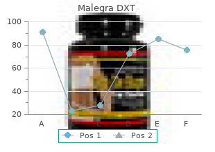discount malegra dxt 130mg mastercard