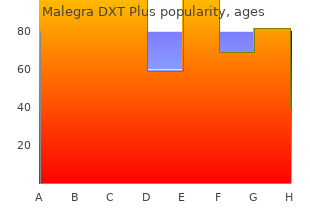generic 160 mg malegra dxt plus otc