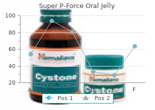 super p-force oral jelly 160mg without prescription