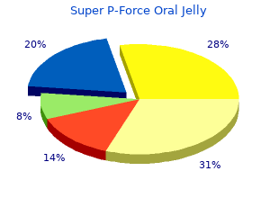 generic 160 mg super p-force oral jelly free shipping