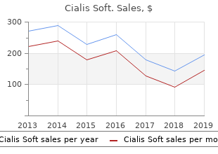 cialis soft 20mg for sale