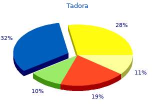 discount tadora 20 mg line