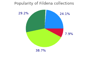 generic 100mg fildena fast delivery