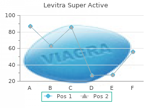 levitra super active 20mg fast delivery
