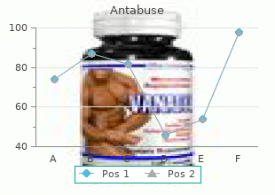 purchase antabuse 500 mg without prescription