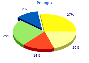 order penegra 50mg free shipping