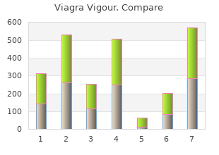 buy viagra vigour 800 mg low price