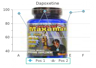 purchase dapoxetine 30 mg without a prescription