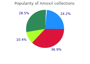 buy amoxil 250mg without a prescription
