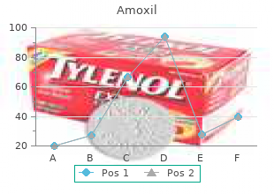 purchase amoxil 500 mg on-line