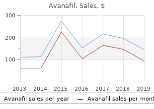 discount avanafil 50 mg fast delivery