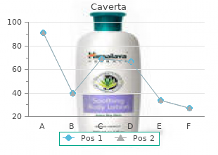 caverta 100 mg fast delivery