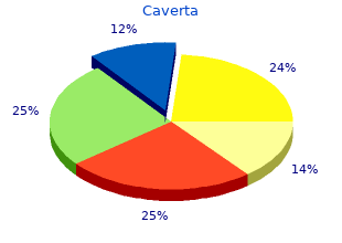 generic caverta 100 mg with amex