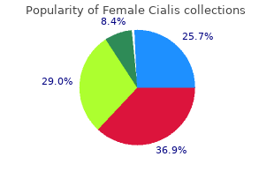 buy discount female cialis 20 mg online