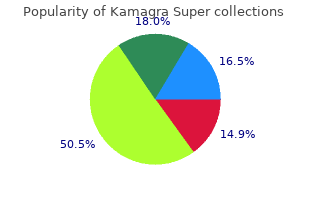 purchase kamagra super 160mg on line