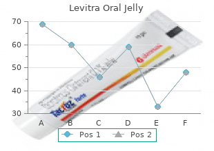 generic levitra oral jelly 20 mg with amex