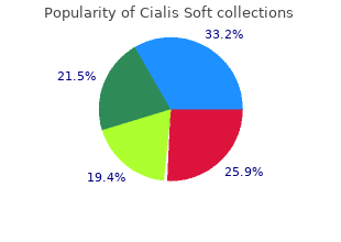 buy cialis soft 20 mg low cost