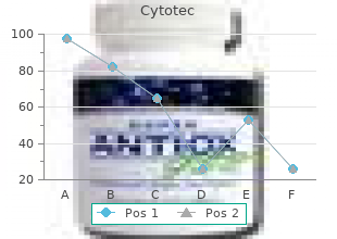 buy cytotec 100mcg online