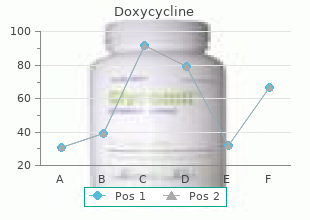 cheap doxycycline 100 mg without prescription