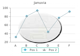 best januvia 100 mg