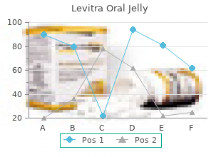 purchase 20 mg levitra oral jelly visa