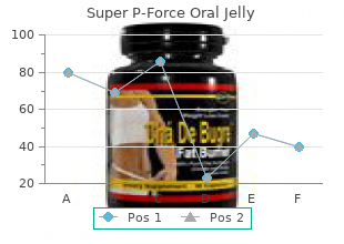 discount super p-force oral jelly 160mg otc