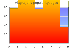 purchase viagra jelly 100 mg mastercard