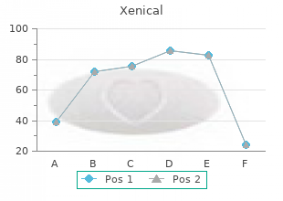 buy xenical 120mg on-line