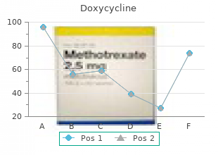200 mg doxycycline mastercard