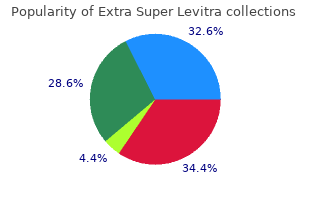 extra super levitra 100 mg low cost