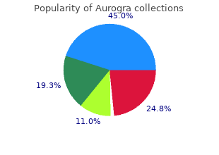 purchase aurogra 100mg amex