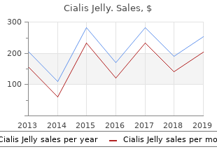 purchase cialis jelly 20 mg on-line