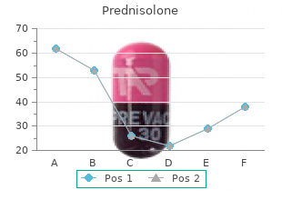 purchase prednisolone 5 mg online