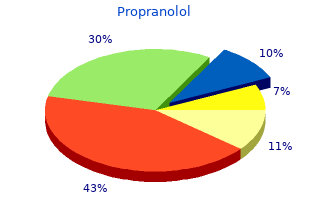 buy propranolol 40 mg low price