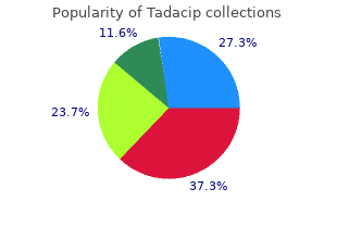 purchase tadacip 20 mg without prescription