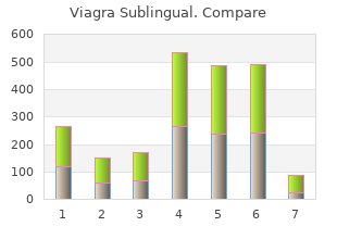 order viagra sublingual 100 mg on-line