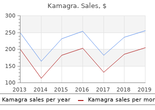 buy kamagra 100 mg low price