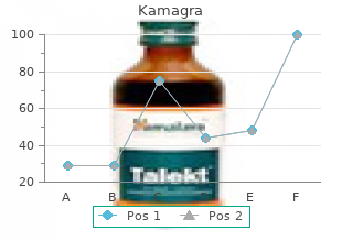 buy generic kamagra 100 mg line