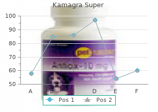 buy 160mg kamagra super free shipping