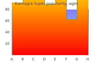 generic 160mg kamagra super with mastercard
