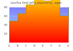generic levitra oral jelly 20 mg free shipping