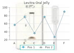levitra oral jelly 20mg sale