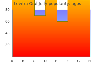 levitra oral jelly 20mg