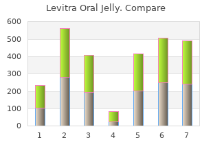 proven levitra oral jelly 20 mg