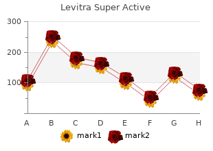 cheap levitra super active 40 mg free shipping